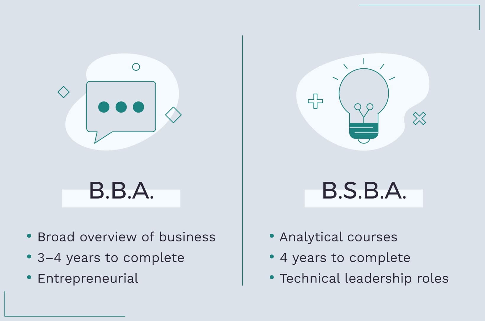 B.B.A. Vs. B.S.: Business Administration Degree Comparison ...